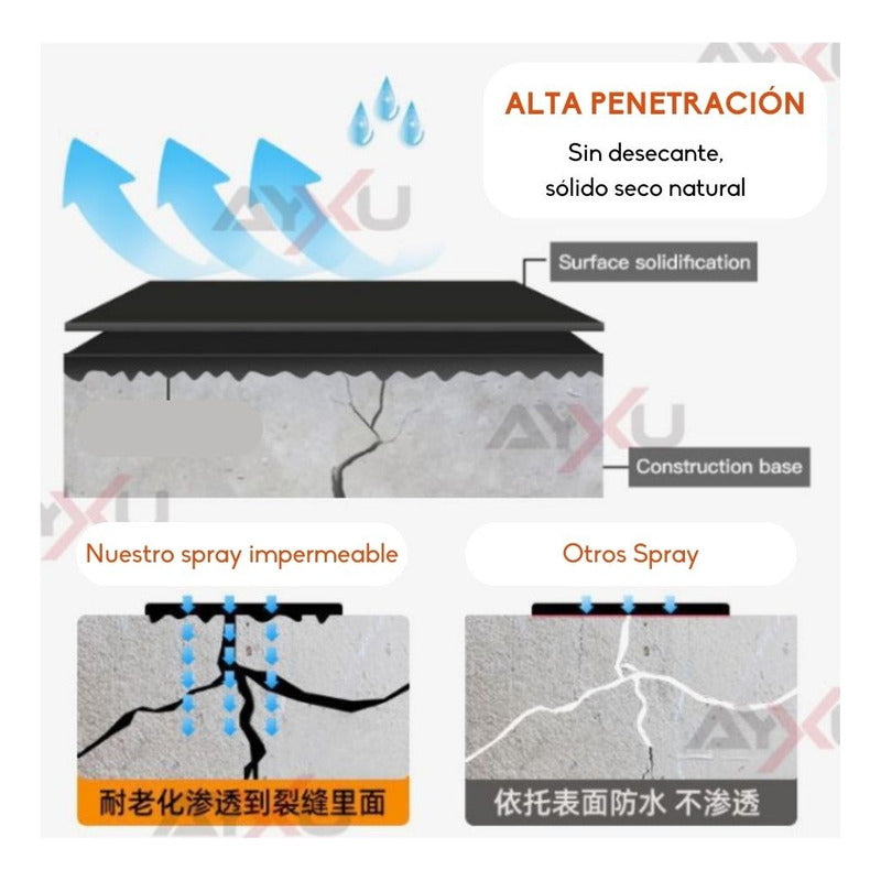 Sellador Impermeable Poliuretano Tapa Gotera Fuga 700ml